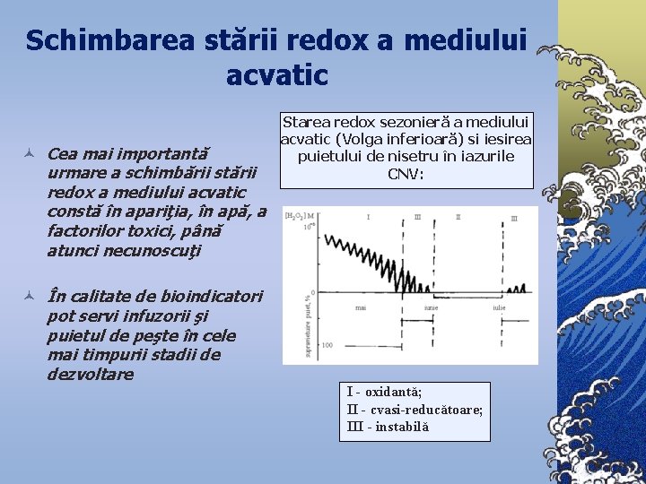 Schimbarea stării redox a mediului acvatic © Cea mai importantă urmare a schimbării stării