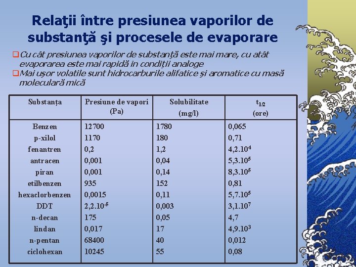 Relaţii între presiunea vaporilor de substanţă şi procesele de evaporare q. Cu cât presiunea