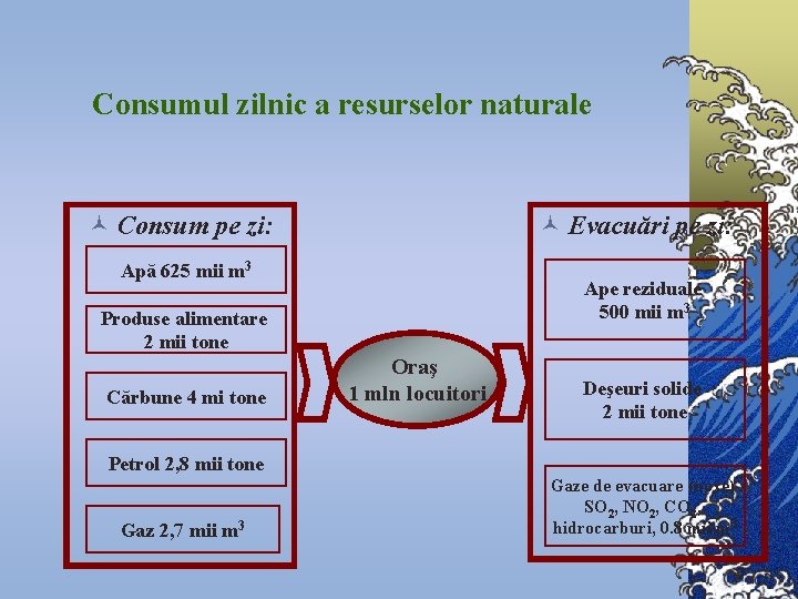 Consumul zilnic a resurselor naturale © Consum pe zi: © Evacuări pe zi: Apă