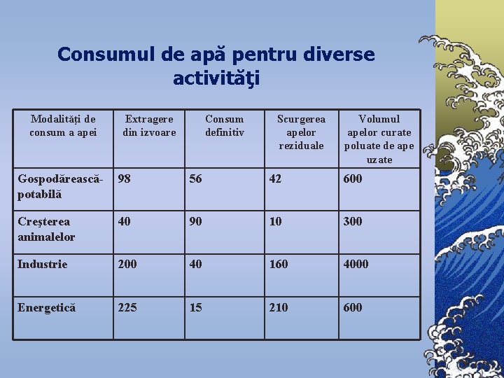 Consumul de apă pentru diverse activităţi Modalităţi de consum a apei Extragere din izvoare