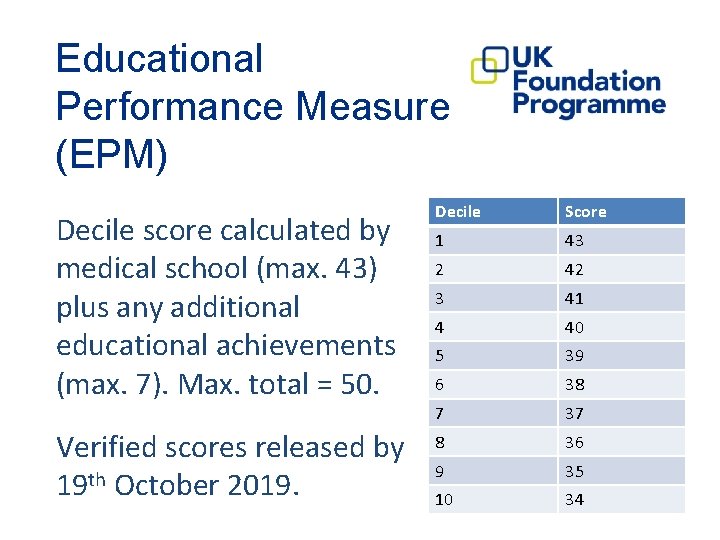 Educational Performance Measure (EPM) Decile score calculated by medical school (max. 43) plus any