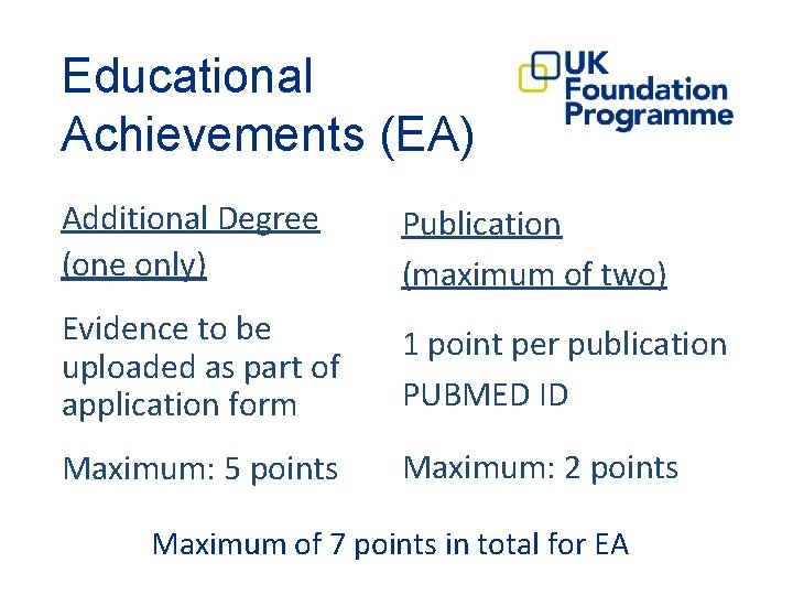 Educational Achievements (EA) Additional Degree (one only) Publication (maximum of two) Evidence to be