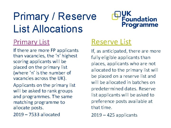 Primary / Reserve List Allocations Primary List Reserve List If there are more FP