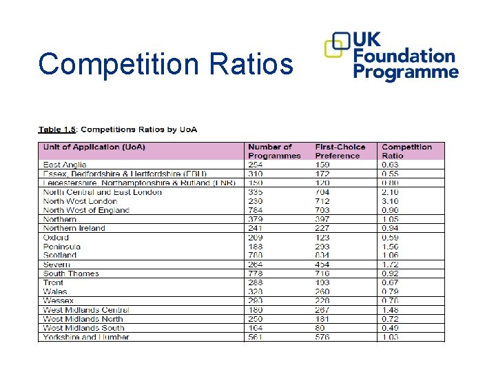 Competition Ratios 