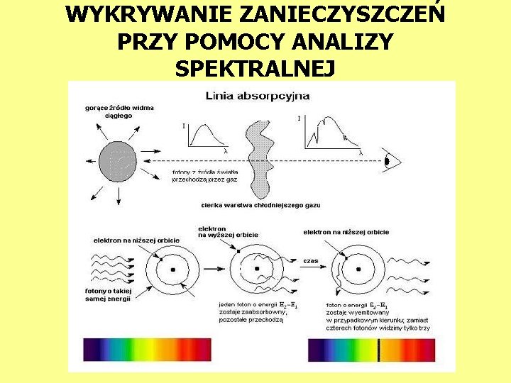 WYKRYWANIE ZANIECZYSZCZEŃ PRZY POMOCY ANALIZY SPEKTRALNEJ 