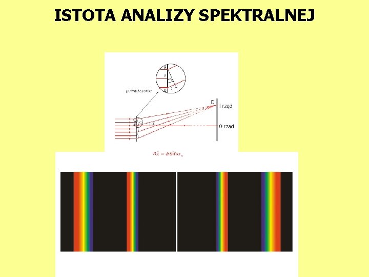 ISTOTA ANALIZY SPEKTRALNEJ 