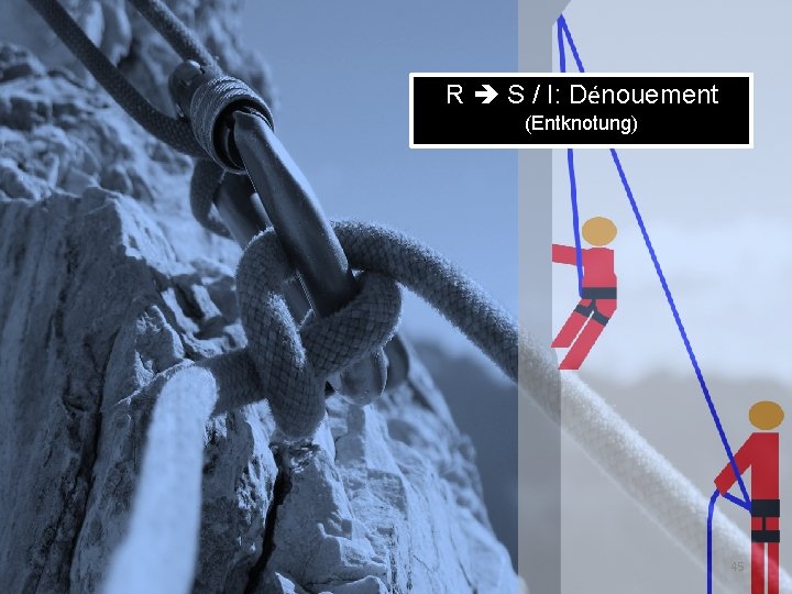 R S / I: Dénouement (Entknotung) 45 
