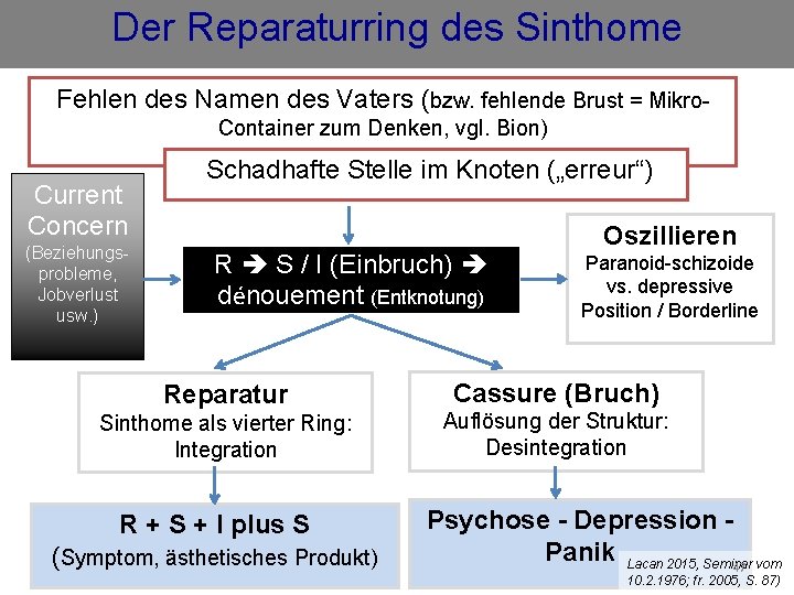 Der Reparaturring des Sinthome Fehlen des Namen des Vaters (bzw. fehlende Brust = Mikro.