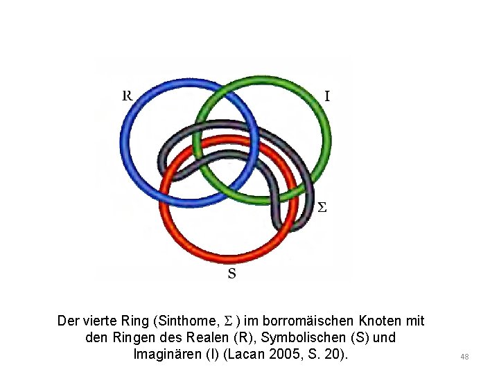 Der vierte Ring (Sinthome, S ) im borromäischen Knoten mit den Ringen des Realen