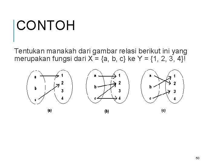 CONTOH Tentukan manakah dari gambar relasi berikut ini yang merupakan fungsi dari X =