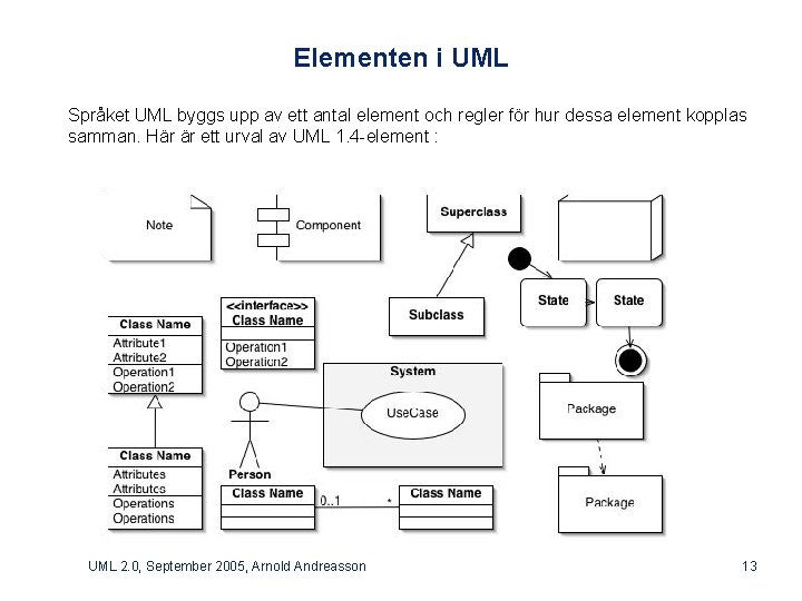 Elementen i UML Språket UML byggs upp av ett antal element och regler för