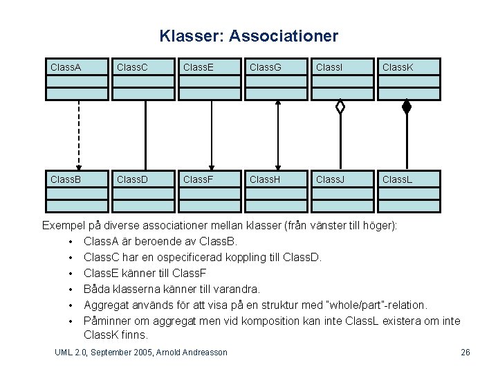 Klasser: Associationer Class. A Class. C Class. E Class. G Class. I Class. K