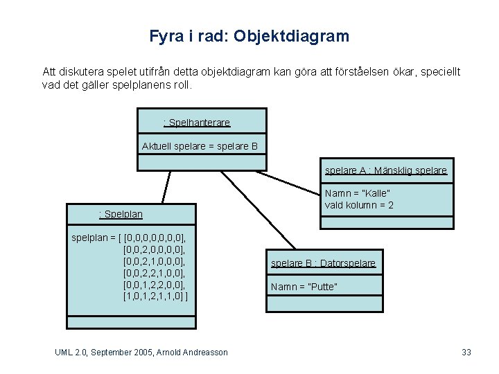 Fyra i rad: Objektdiagram Att diskutera spelet utifrån detta objektdiagram kan göra att förståelsen