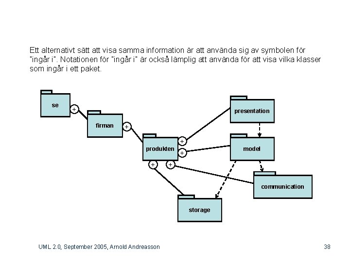 Ett alternativt sätt att visa samma information är att använda sig av symbolen för