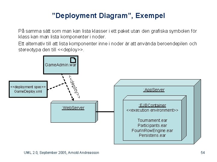 ”Deployment Diagram”, Exempel På samma sätt som man kan lista klasser i ett paket