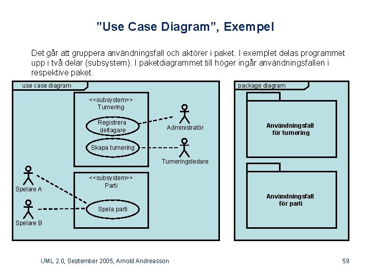 ”Use Case Diagram”, Exempel Det går att gruppera användningsfall och aktörer i paket. I