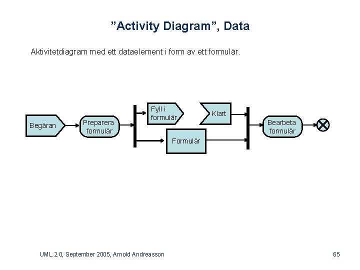 ”Activity Diagram”, Data Aktivitetdiagram med ett dataelement i form av ett formulär. Begäran Preparera