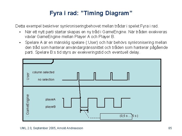 Fyra i rad: ”Timing Diagram” : User Detta exempel beskriver synkroniseringbehovet mellan trådar i