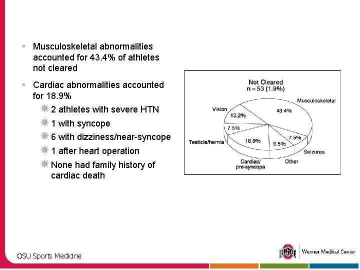 § Musculoskeletal abnormalities accounted for 43. 4% of athletes not cleared § Cardiac abnormalities