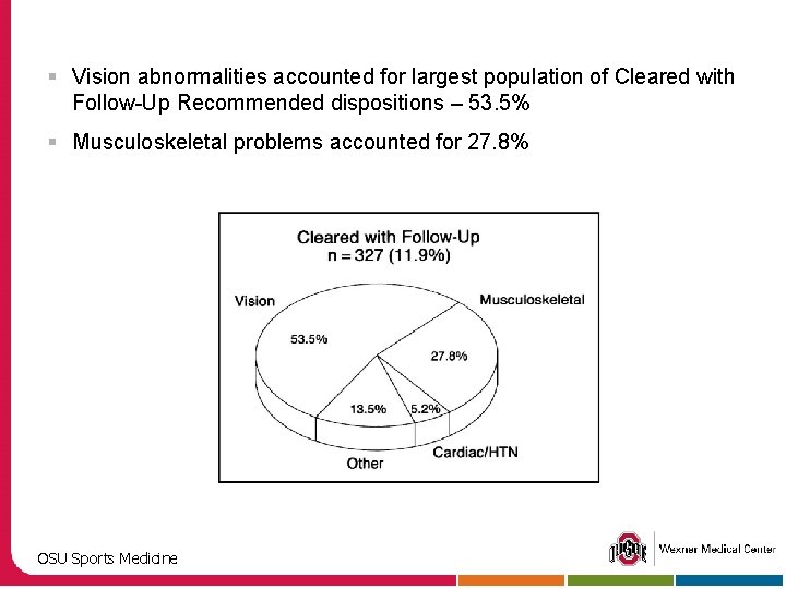 § Vision abnormalities accounted for largest population of Cleared with Follow-Up Recommended dispositions –