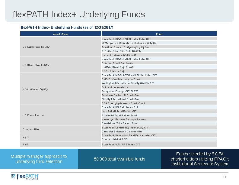 flex. PATH Index+ Underlying Funds (as of 12/31/2017) Asset Class US Large Cap Equity flex. PATH Index+ Underlying Funds (as of 12/31/2017) Asset Class US Large Cap Equity