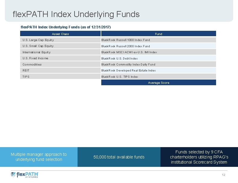 flex. PATH Index Underlying Funds (as of 12/31/2017) Asset Class Fund U. S. Large