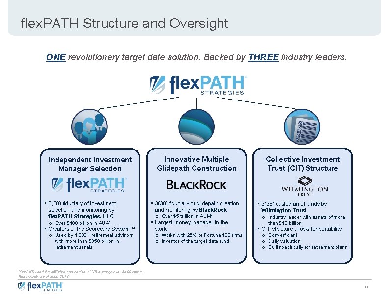 flex. PATH Structure and Oversight ONE revolutionary target date solution. Backed by THREE industry