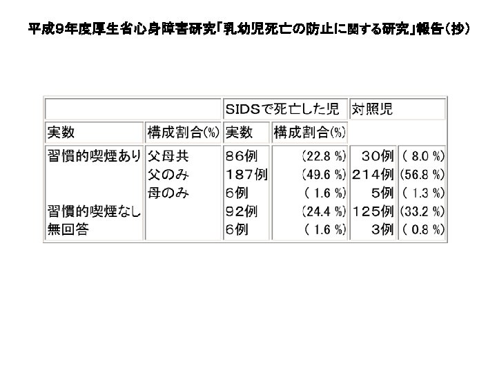Smoking And The Sudden Infant Death Syndrome Results