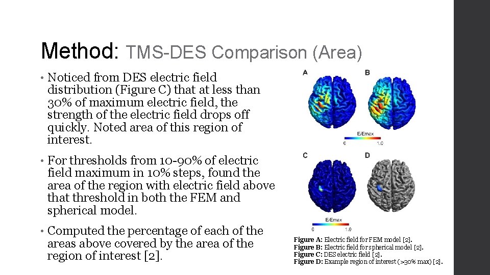 Method: TMS-DES Comparison (Area) • Noticed from DES electric field distribution (Figure C) that