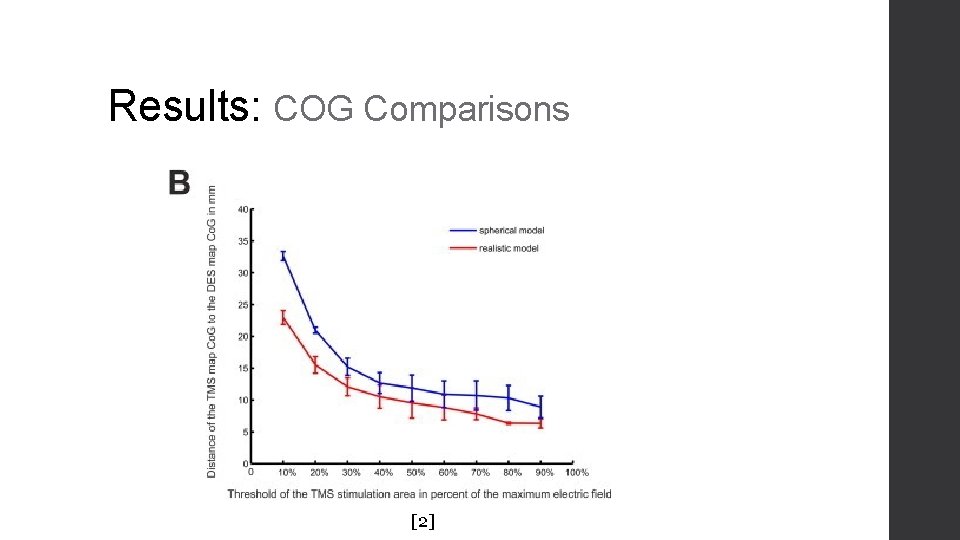 Results: COG Comparisons [2] 