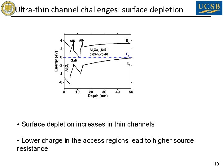 Ultra-thin channel challenges: surface depletion • Surface depletion increases in thin channels • Lower Ultra-thin channel challenges: surface depletion • Surface depletion increases in thin channels • Lower