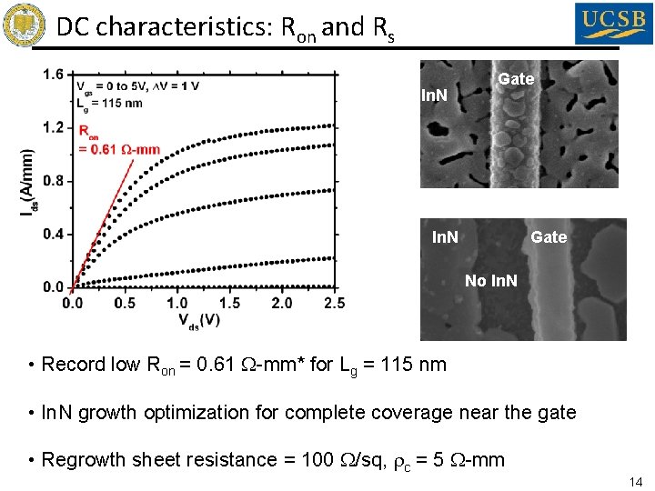 DC characteristics: Ron and Rs In. N Gate No In. N • Record low DC characteristics: Ron and Rs In. N Gate No In. N • Record low