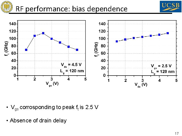 RF performance: bias dependence • Vgs corrosponding to peak ft is 2. 5 V RF performance: bias dependence • Vgs corrosponding to peak ft is 2. 5 V