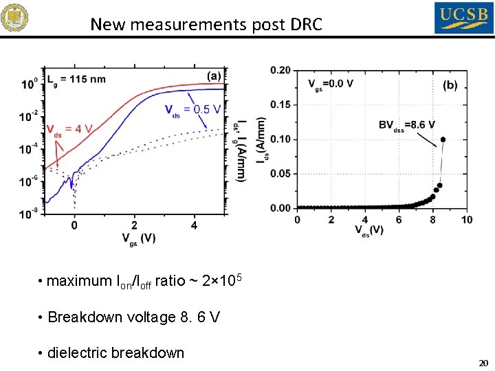 New measurements post DRC • maximum Ion/Ioff ratio ~ 2× 105 • Breakdown voltage New measurements post DRC • maximum Ion/Ioff ratio ~ 2× 105 • Breakdown voltage