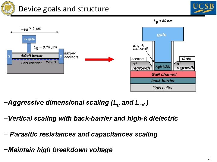 Device goals and structure −Aggressive dimensional scaling (Lg and Lsd ) −Vertical scaling with Device goals and structure −Aggressive dimensional scaling (Lg and Lsd ) −Vertical scaling with