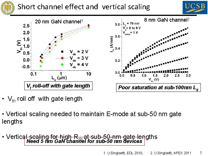 Short channel effect and vertical scaling 8 nm Ga. N channel 2 20 nm Short channel effect and vertical scaling 8 nm Ga. N channel 2 20 nm