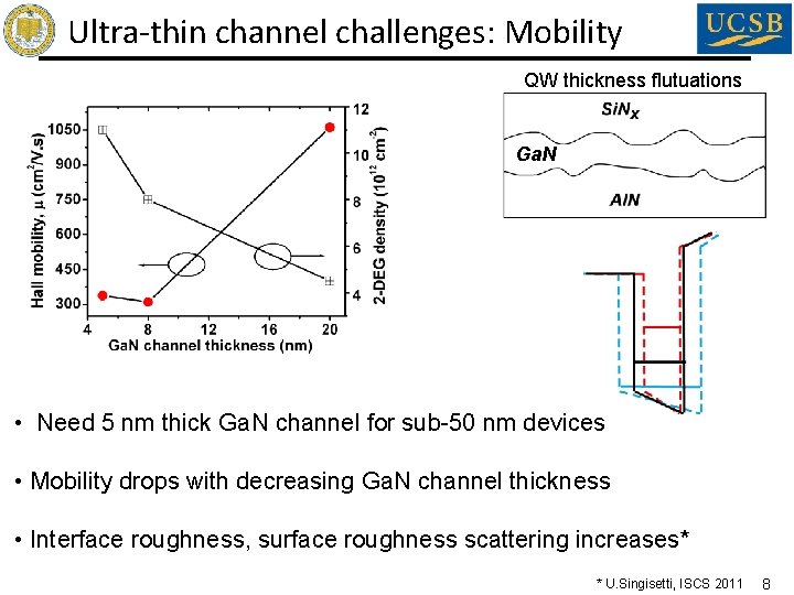Ultra-thin channel challenges: Mobility QW thickness flutuations Ga. N • Need 5 nm thick Ultra-thin channel challenges: Mobility QW thickness flutuations Ga. N • Need 5 nm thick