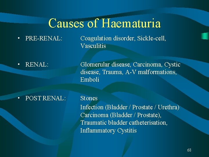 Causes of Haematuria • PRE-RENAL: Coagulation disorder, Sickle-cell, Vasculitis • RENAL: Glomerular disease, Carcinoma, Causes of Haematuria • PRE-RENAL: Coagulation disorder, Sickle-cell, Vasculitis • RENAL: Glomerular disease, Carcinoma,