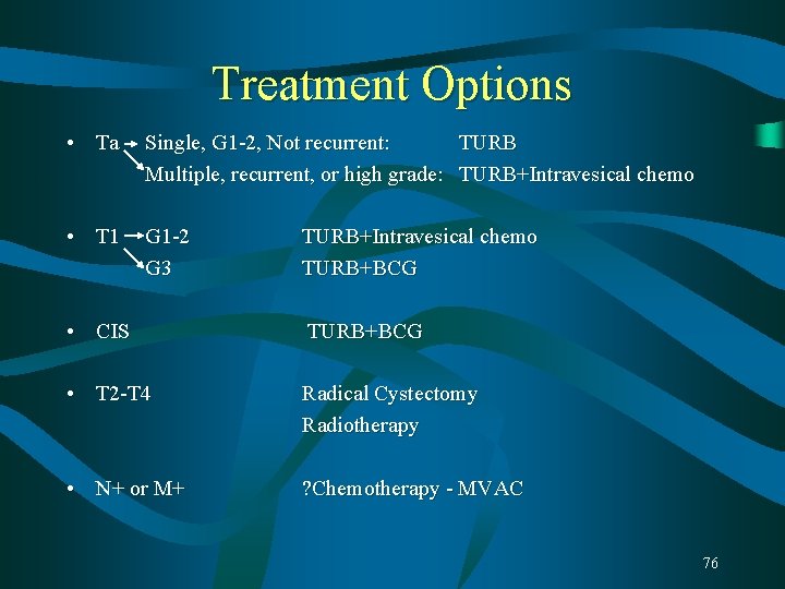 Treatment Options • Ta Single, G 1 -2, Not recurrent: TURB Multiple, recurrent, or Treatment Options • Ta Single, G 1 -2, Not recurrent: TURB Multiple, recurrent, or