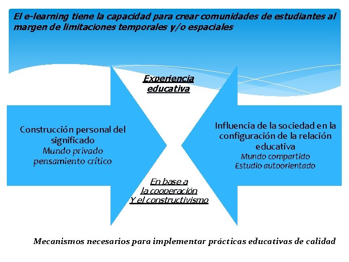 El e-learning tiene la capacidad para crear comunidades de estudiantes al margen de limitaciones