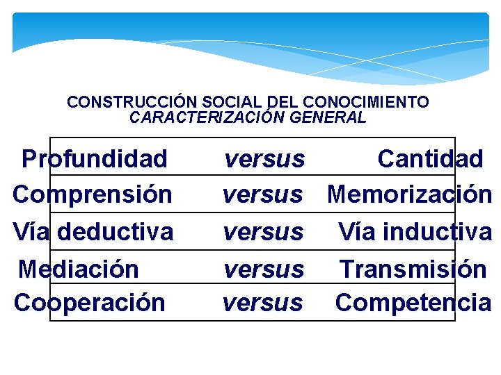 CONSTRUCCIÓN SOCIAL DEL CONOCIMIENTO CARACTERIZACIÓN GENERAL Profundidad Comprensión Vía deductiva Mediación Cooperación versus Cantidad