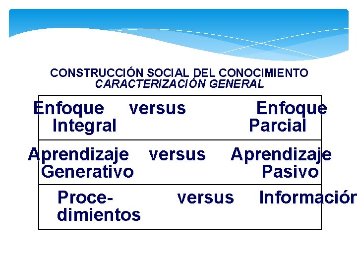 CONSTRUCCIÓN SOCIAL DEL CONOCIMIENTO CARACTERIZACIÓN GENERAL Enfoque versus Integral Enfoque Parcial Aprendizaje versus Aprendizaje