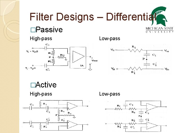 Filter Designs – Differential �Passive High-pass Low-pass �Active High-pass Low-pass 