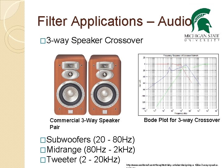 Filter Applications – Audio � 3 -way Speaker Crossover Bode Plot for 3 -way