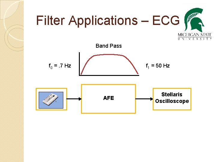 Filter Applications – ECG Band Pass f 0 =. 7 Hz f 1 =