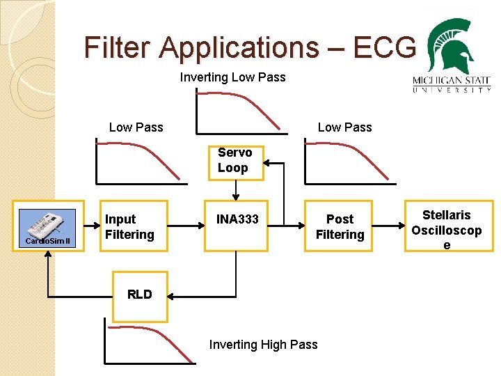 Filter Applications – ECG Inverting Low Pass Servo Loop Cardio. Sim II Input Filtering
