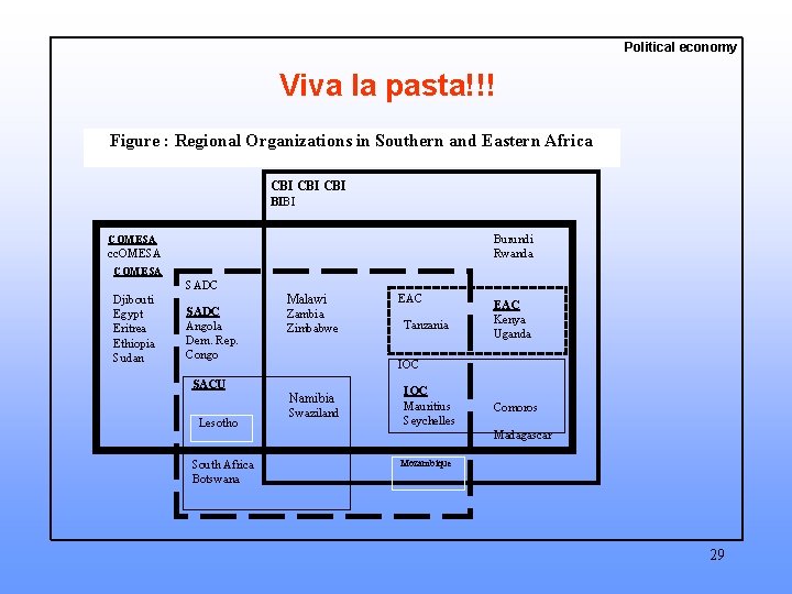 Political economy Viva la pasta!!! Figure : Regional Organizations in Southern and Eastern Africa