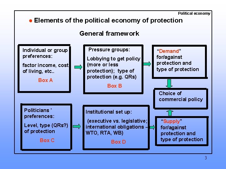 Political economy Elements of the political economy of protection General framework Individual or group