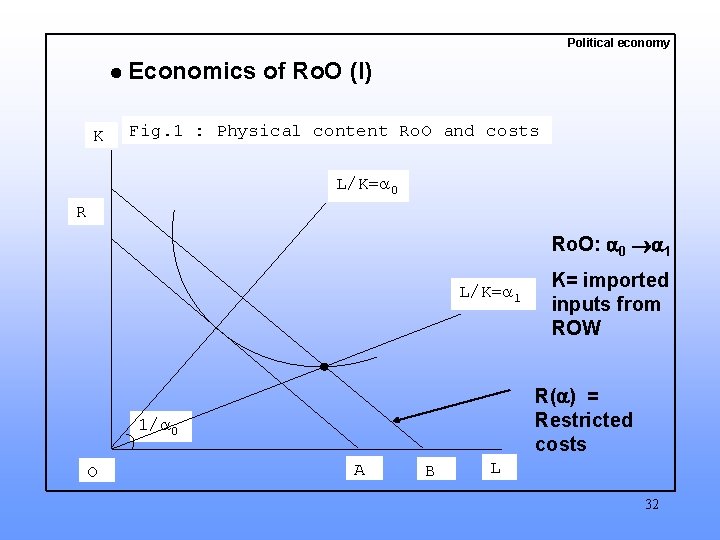 Political economy Economics of Ro. O (I) K Fig. 1 : Physical content Ro.