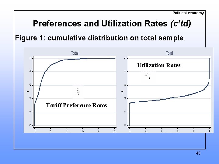 Political economy Preferences and Utilization Rates (c’td) Figure 1: cumulative distribution on total sample.